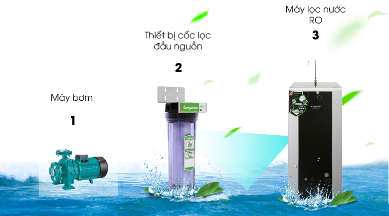Cốc lọc đầu nguồn Kangaroo KG02G3