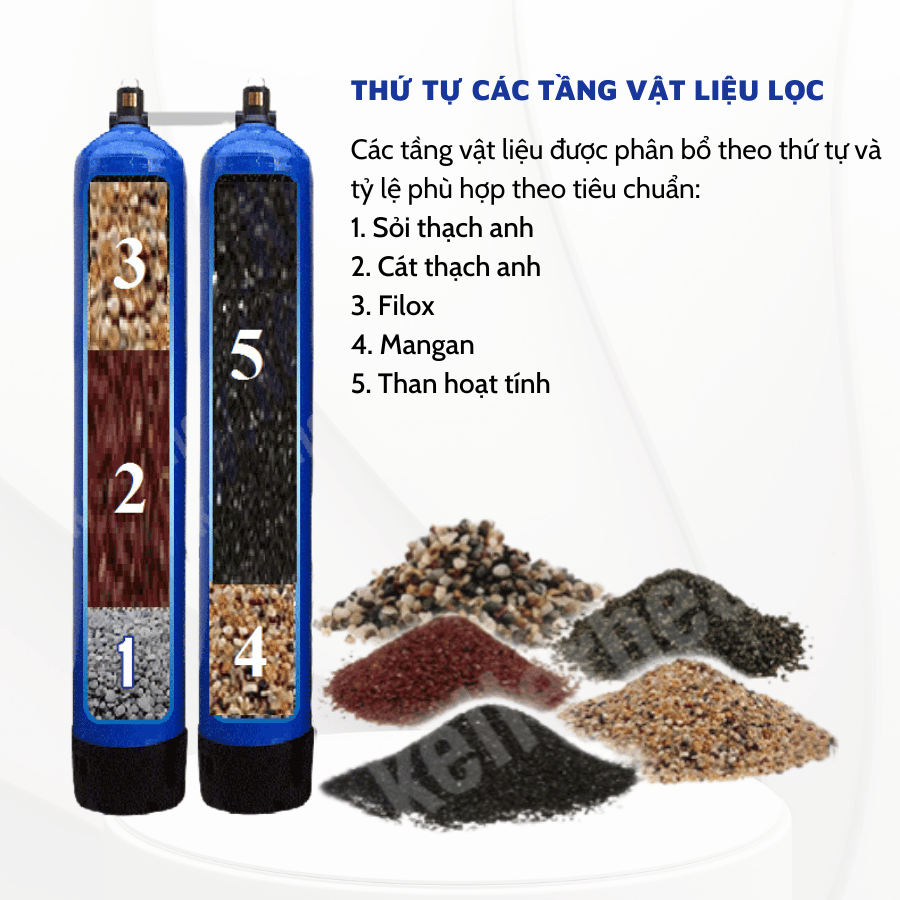 Hệ thống lọc 2 cột composite