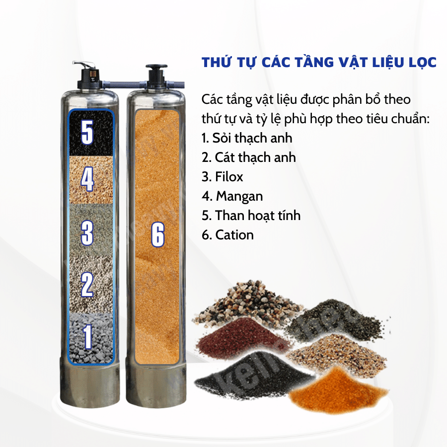 Hệ thống lọc 2 cột Inox van cơ lọc cặn và làm mềm – LN11