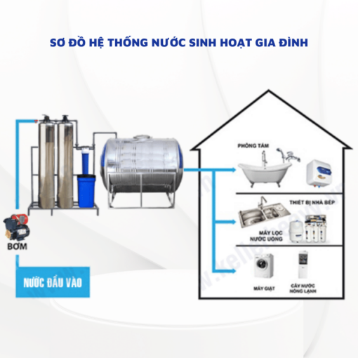He Thong Loc 2 Cot Inox Van Co Loc Can Va Lam Mem Ln11 9