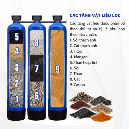 Hệ thống lọc 3 cột Composite van tự động lọc cặn làm mềm - LN16