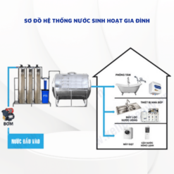 He Thong Loc 3 Cot Inox Van Co Ln14 10