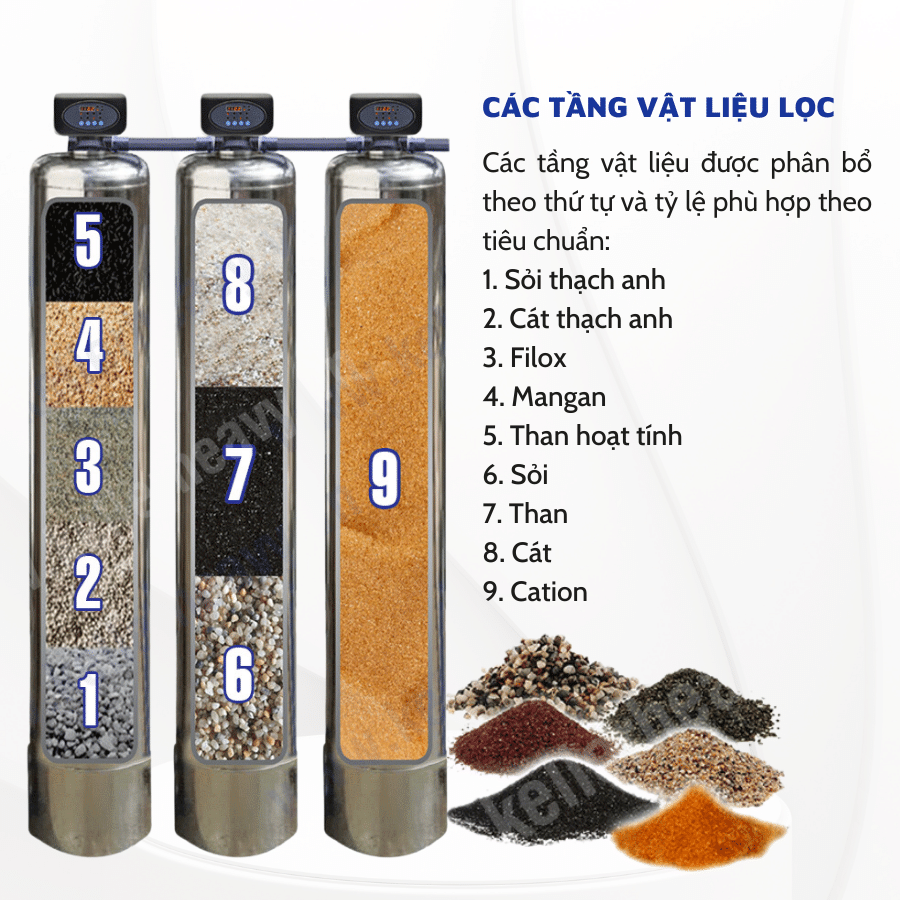 Hệ thống lọc 3 cột Inox van tự động lọc cặn làm mềm - LN17