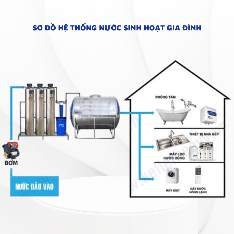 Hệ thống lọc 3 cột Inox van tự động lọc cặn làm mềm - LN17