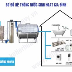 Hệ thống lọc nước giếng khoan 1 cột áp lực – LNGK05