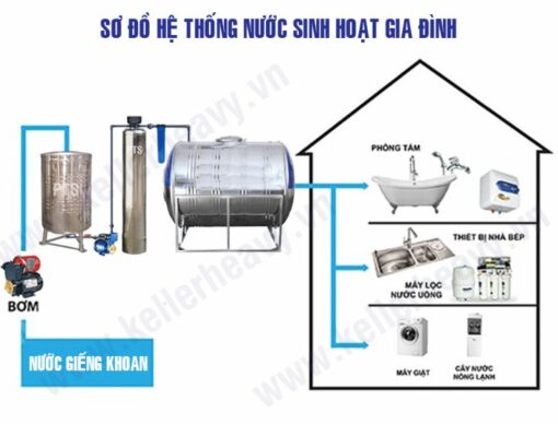 Hệ thống lọc nước giếng khoan 1 cột áp lực – LNGK05