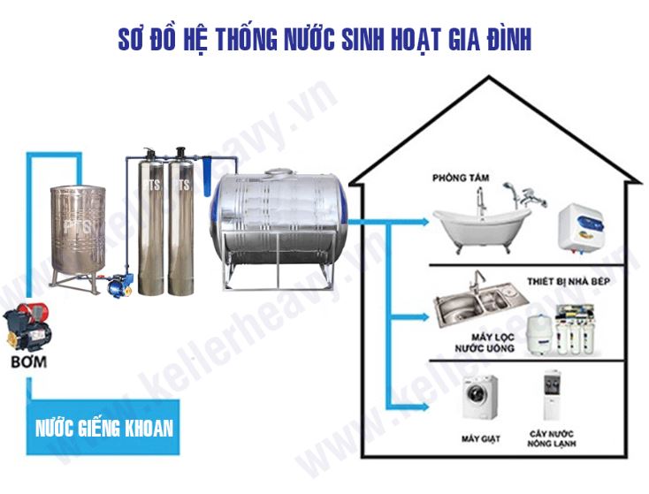 Hệ thống lọc nước giếng khoan 2 cột inox van cơ - LNGK07