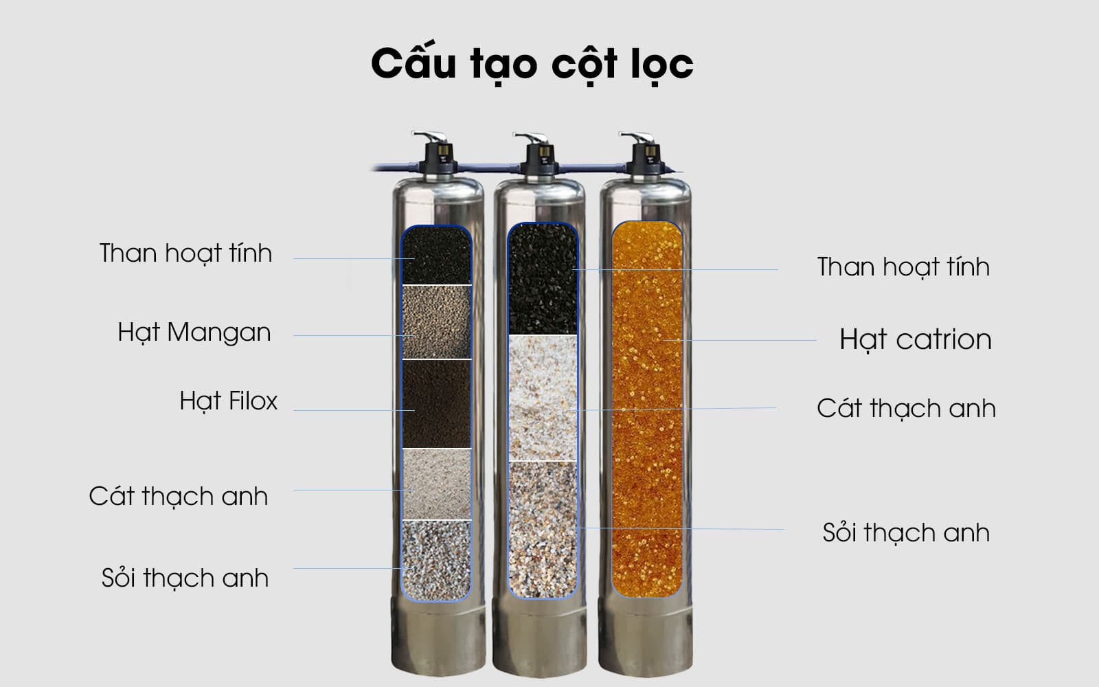 bo-loc-nuoc-gieng-khoan-t1011-cau-tao-inox