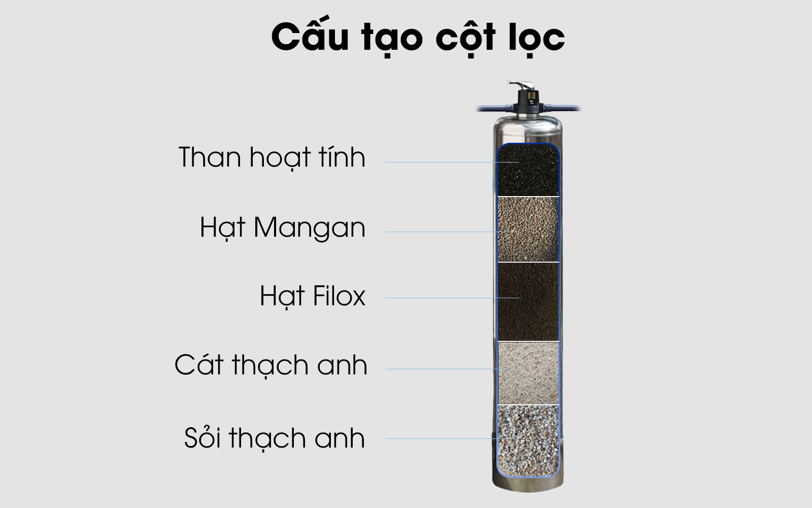 bo-loc-nuoc-gieng-khoan-t102-cau-tao-ngang