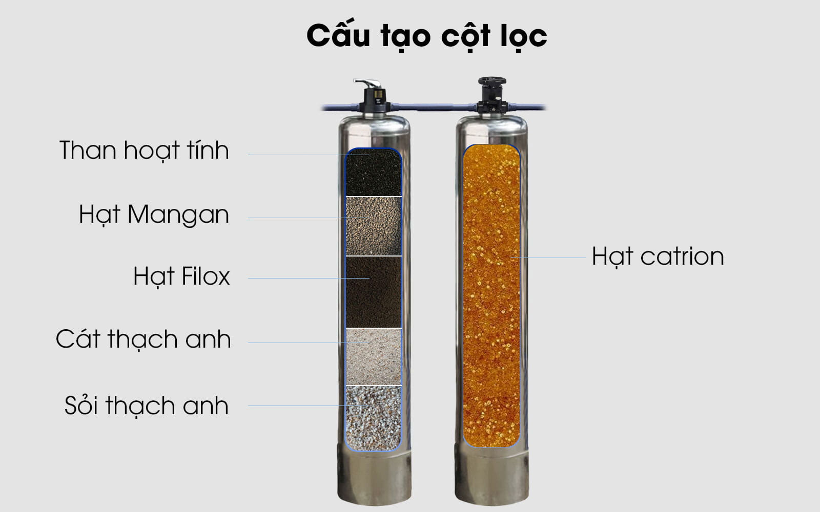 bo-loc-nuoc-gieng-khoan-t106-cau-tao-ngang-3