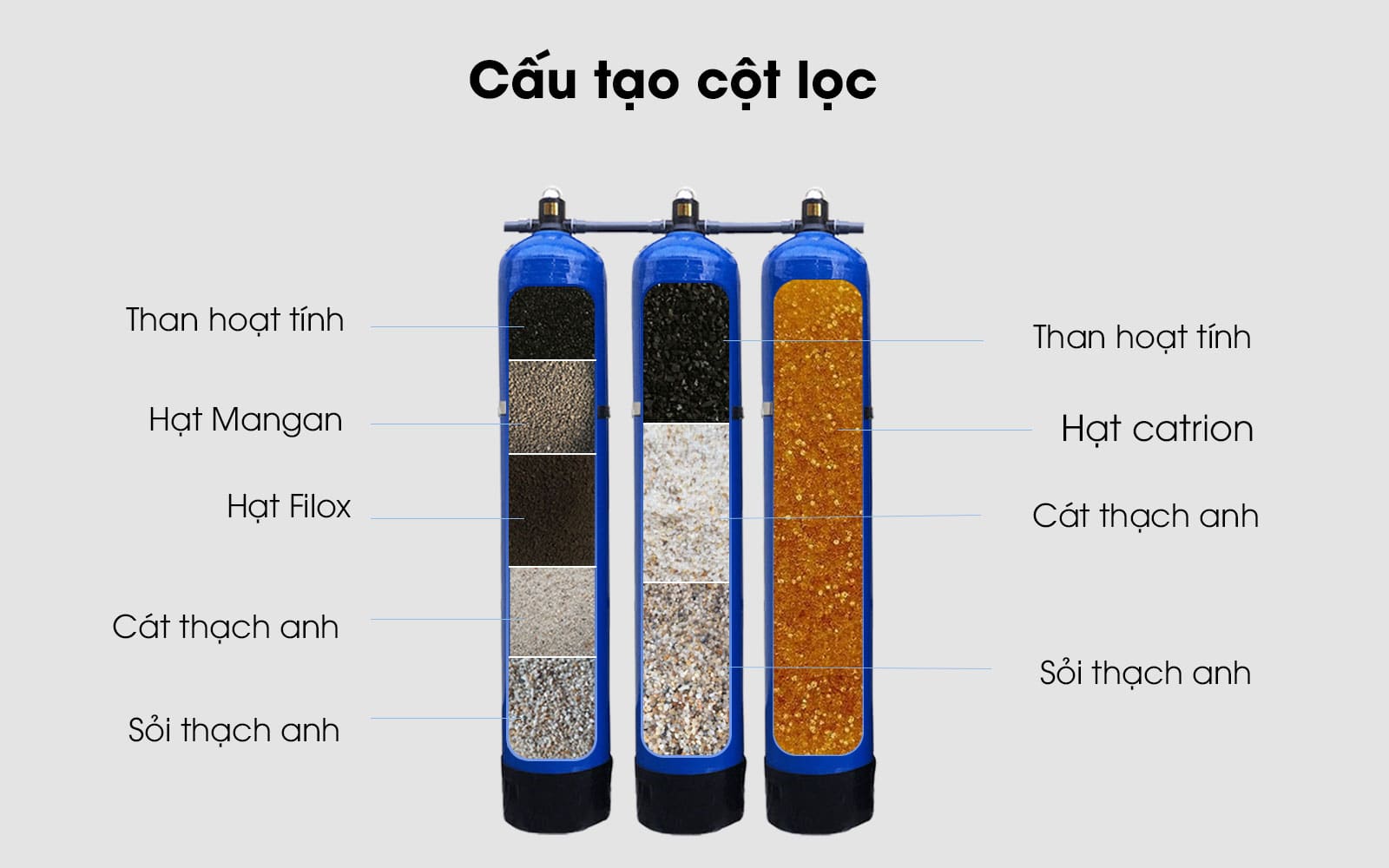 bo-loc-nuoc-gieng-khoan-t107-cau-tao-ngang-nhua
