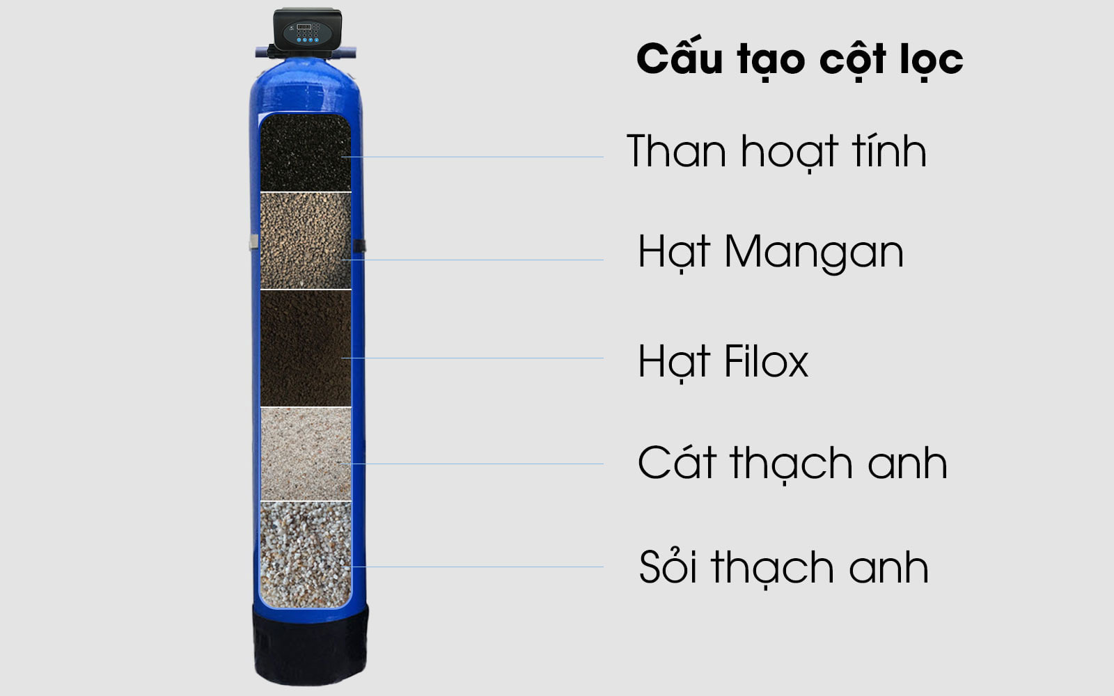o-loc-nuoc-gieng-khoan-t103-cot-loc-3