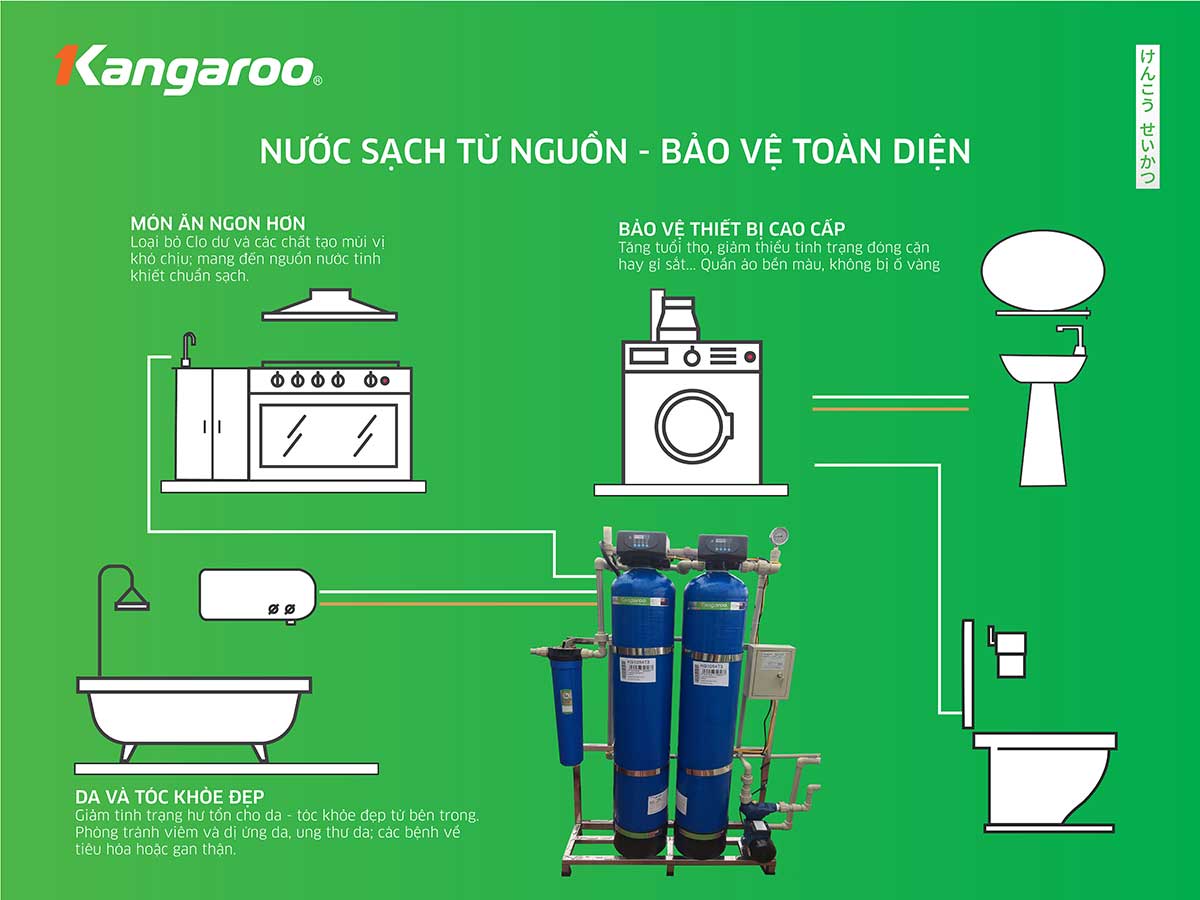 Hệ thống lọc nước đầu nguồn Kangaroo KG1054T3