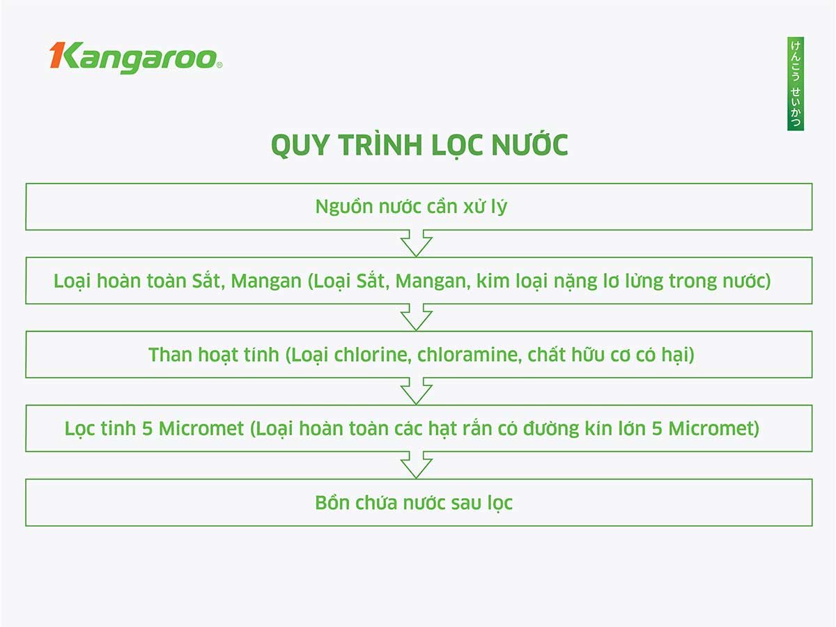 Hệ thống lọc nước đầu nguồn Kangaroo KG1054T3