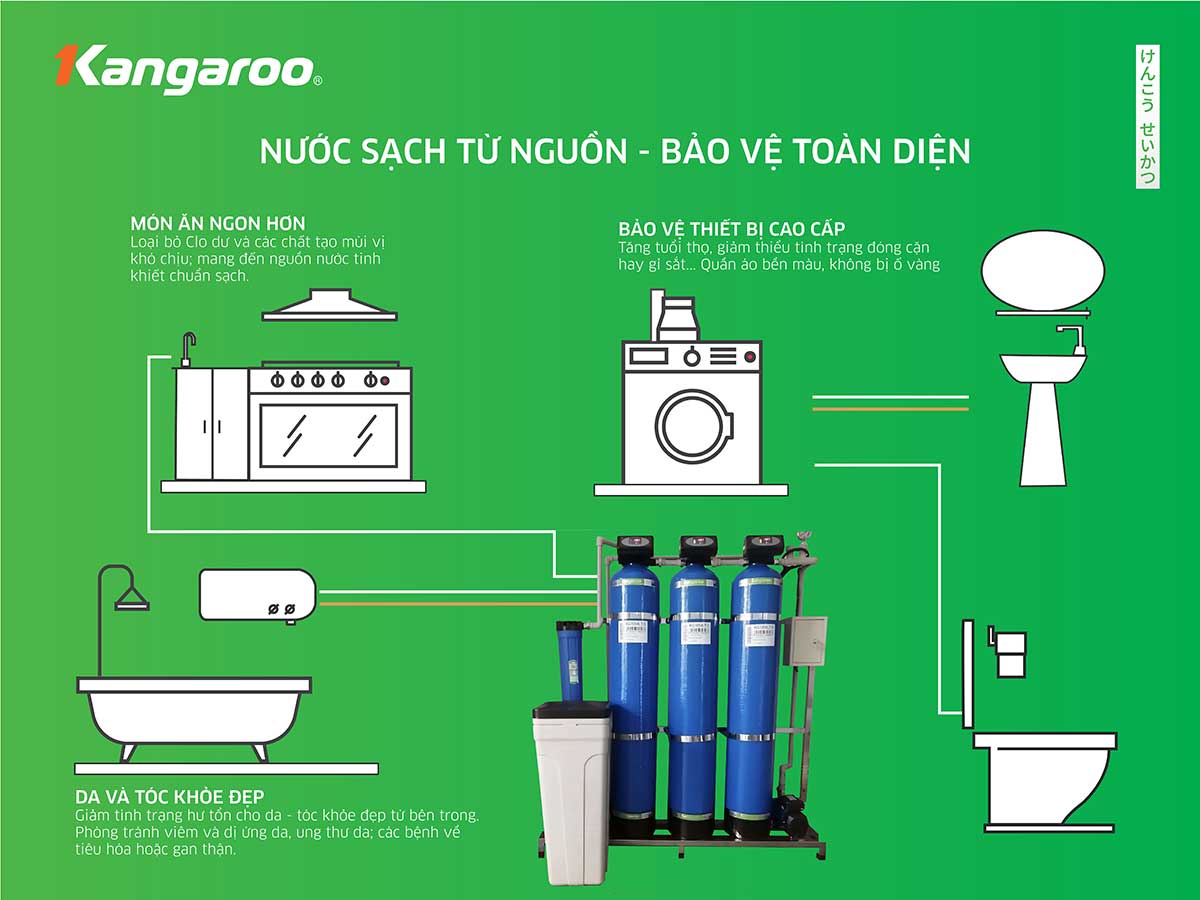 Hệ thống lọc nước đầu nguồn Kangaroo KG1054T4