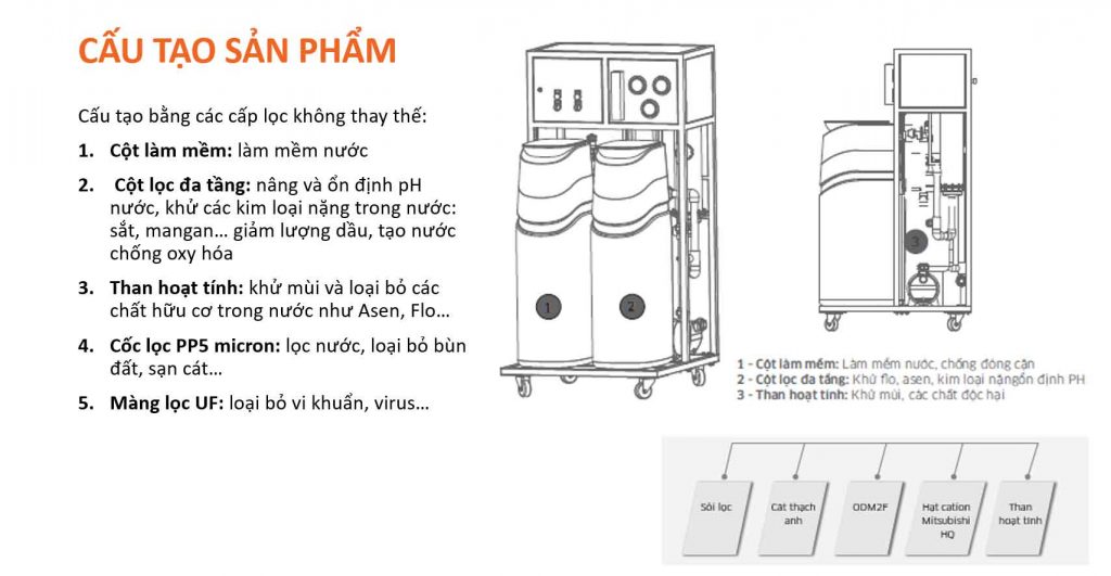 Máy lọc nước đầu nguồn Kangaroo KG889